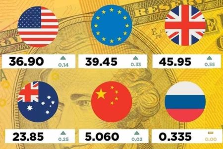 Should you convert currency in Pattaya or before you arrive?