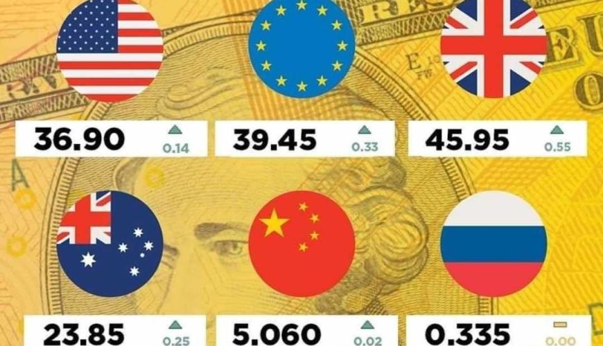 Should you convert currency in Pattaya or before you arrive?